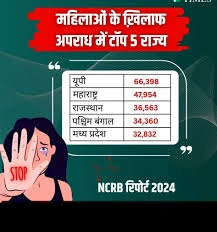 NCRB Report on Dowry Death: