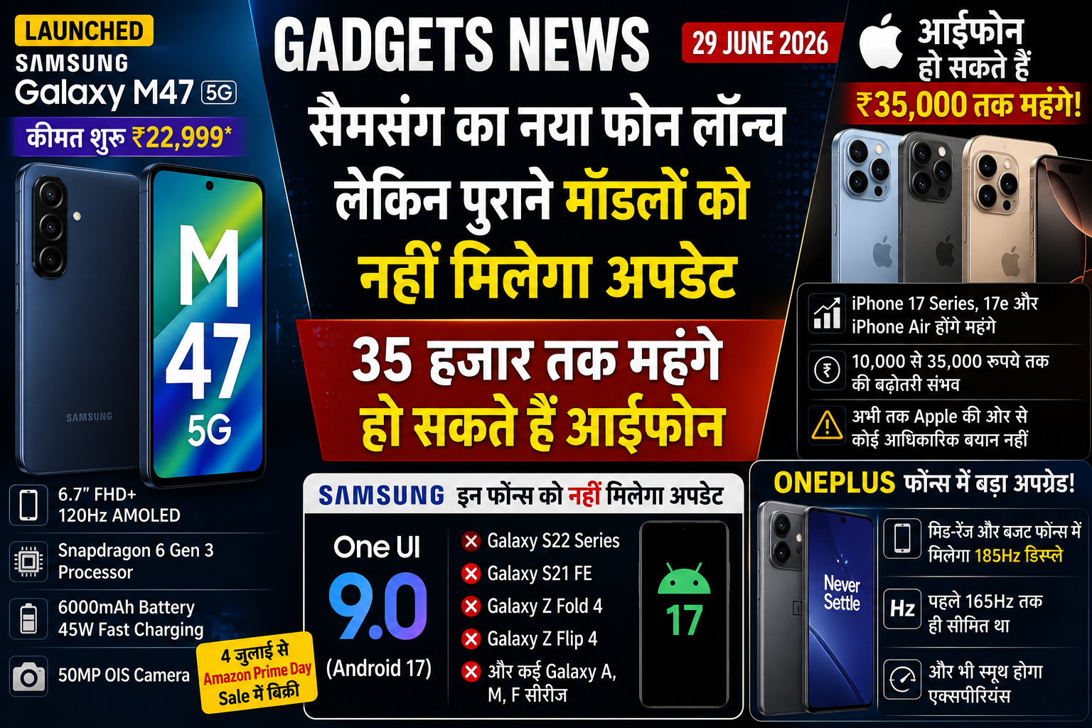 Samsung ने लॉन्च किया Galaxy M47 5G, iPhone हो सकता है ₹35,000 तक महंगा