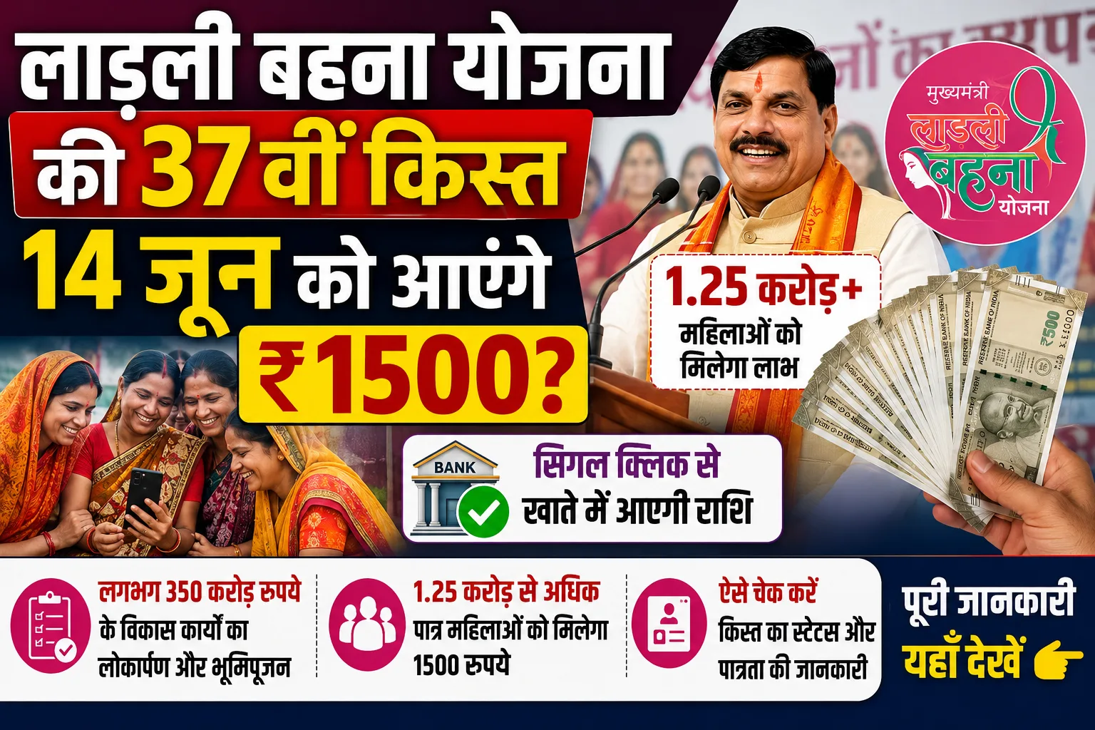 Ladli Behna Yojana 37th Installment Date: