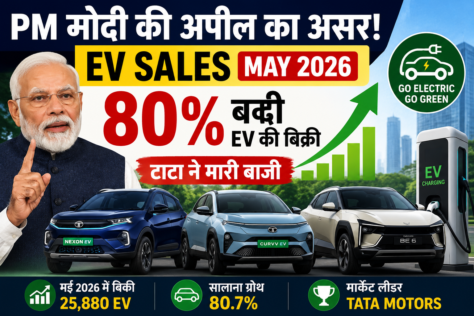 EV Sales India 2026 PM Modi: