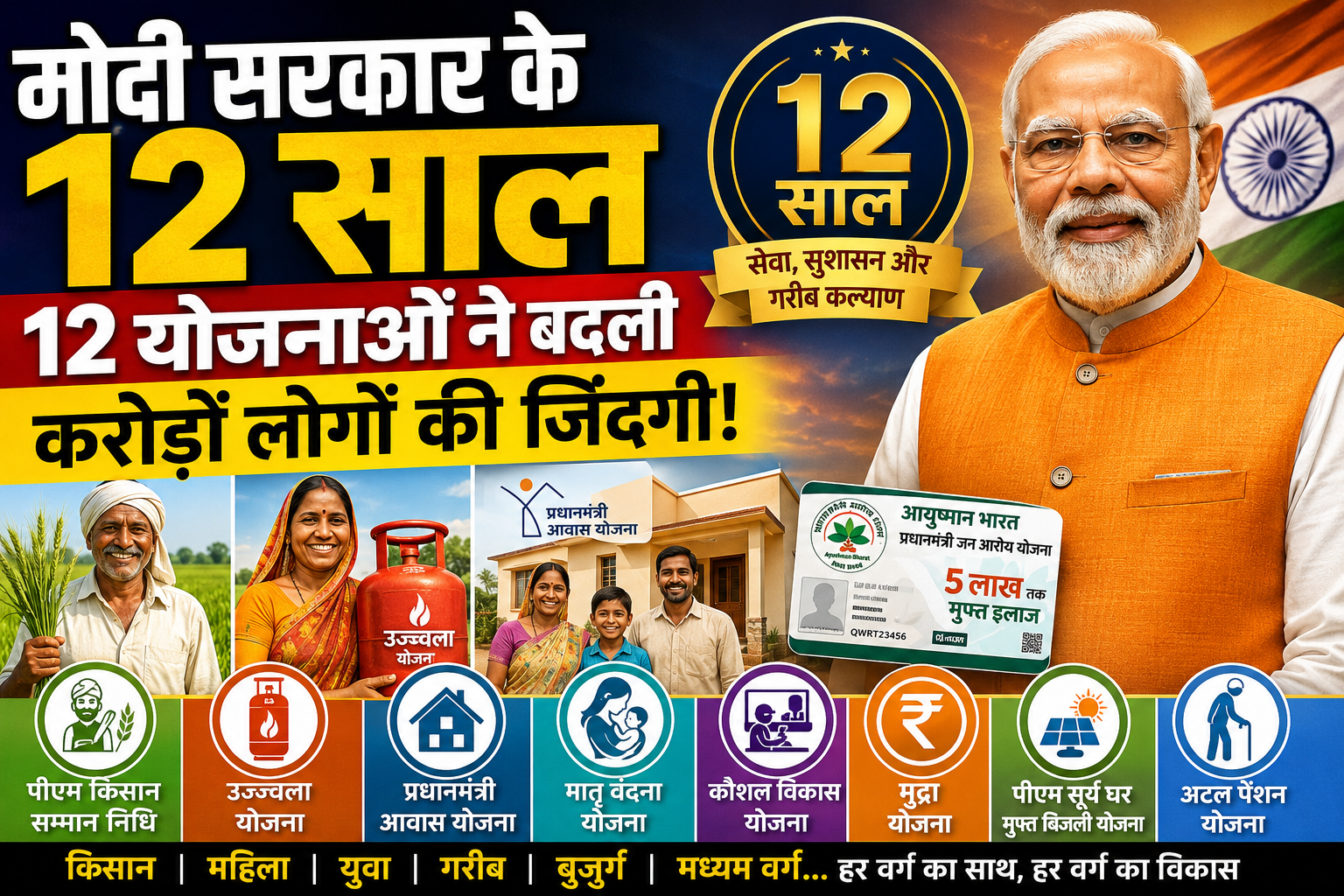 PM Narendra Modi 12 Years Complete:मोदी सरकार के 12 साल: जानिए देश की तस्वीर बदलने वाली 12 प्रमुख योजनाएं