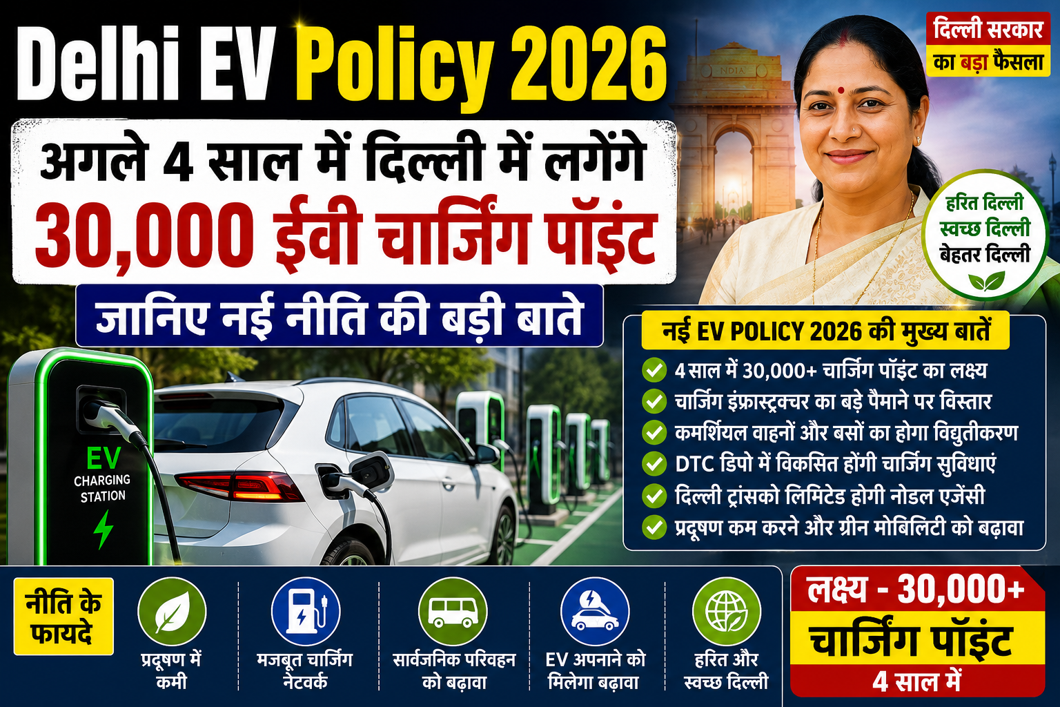 Delhi EV Policy 2026: