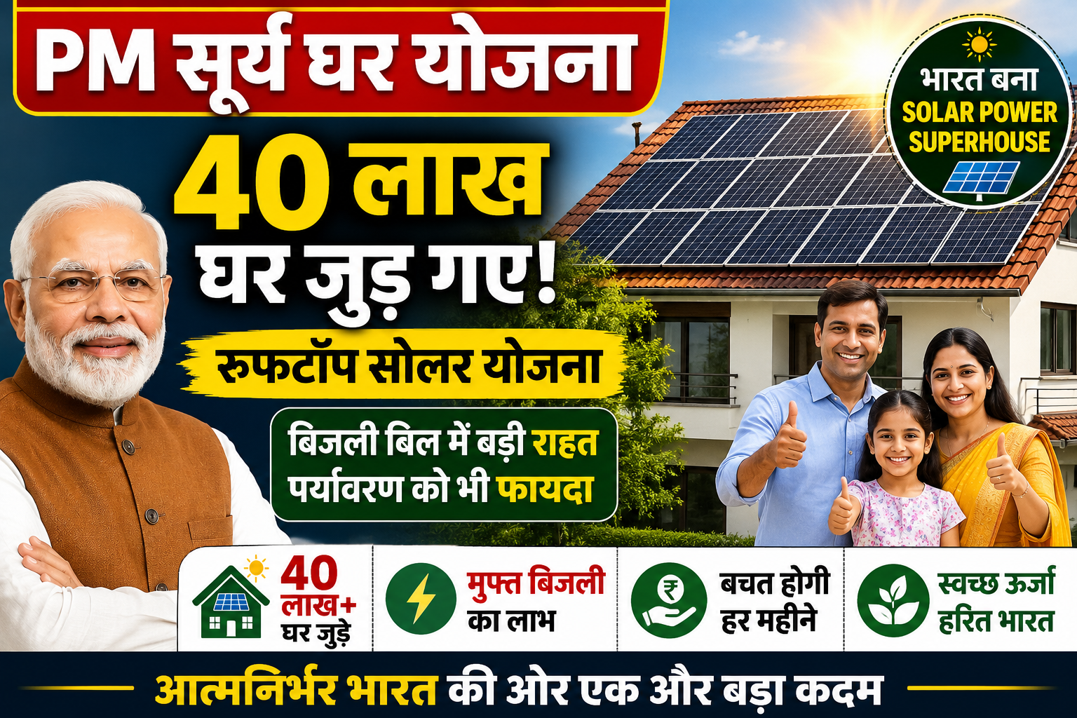 PM Surya Ghar Scheme: 40 लाख परिवारों ने अपनाई सौर ऊर्जा, बिजली बिल में बड़ी राहत