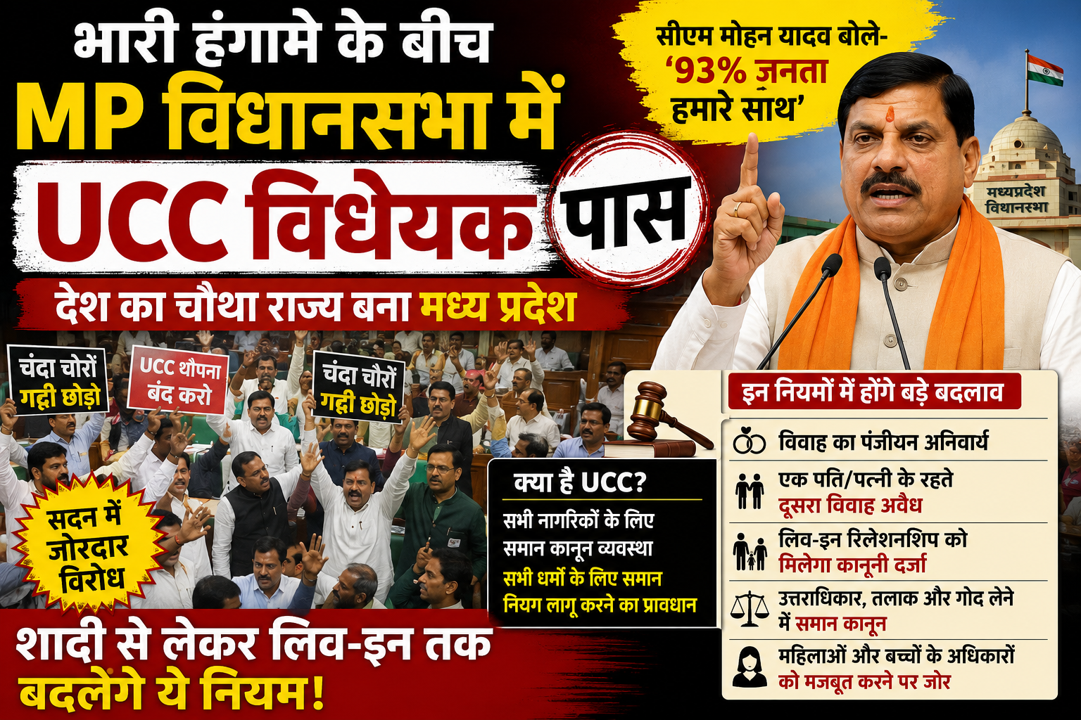 MP UCC Bill Passed: भारी हंगामे के बीच MP विधानसभा में UCC विधेयक पास, कांग्रेस का जोरदार विरोध