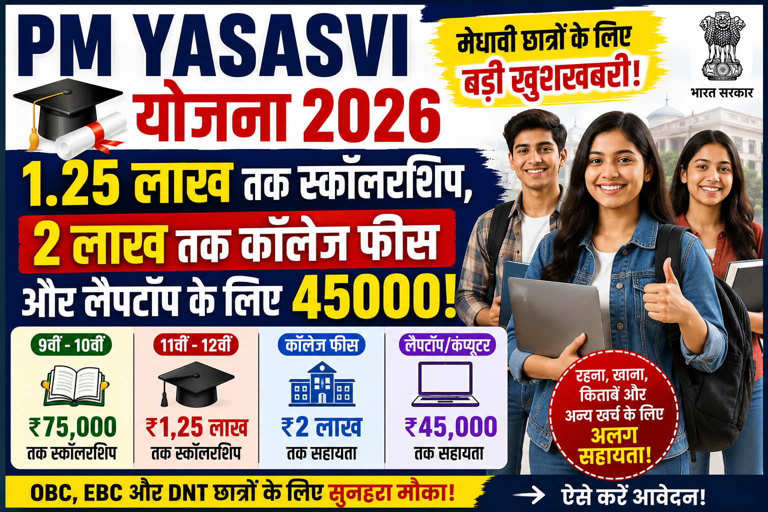 PM YASASVI Scheme 2026: छात्रों को ₹1.25 लाख तक स्कॉलरशिप, ऐसे करें आवेदन