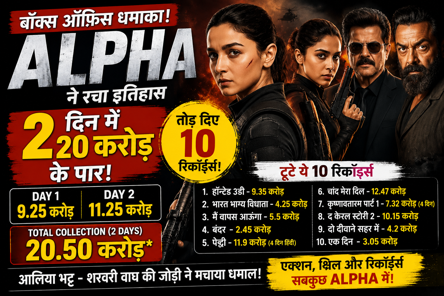 'अल्फा' बॉक्स ऑफिस पर मजबूत पकड़, 2 दिन में ₹20 करोड़ के पार पहुंची फिल्म