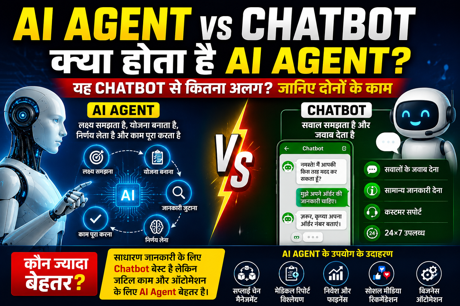 AI Agent vs Chatbot: AI Agent क्या है? Chatbot से कैसे अलग है, आसान भाषा में समझिए पूरा फर्क