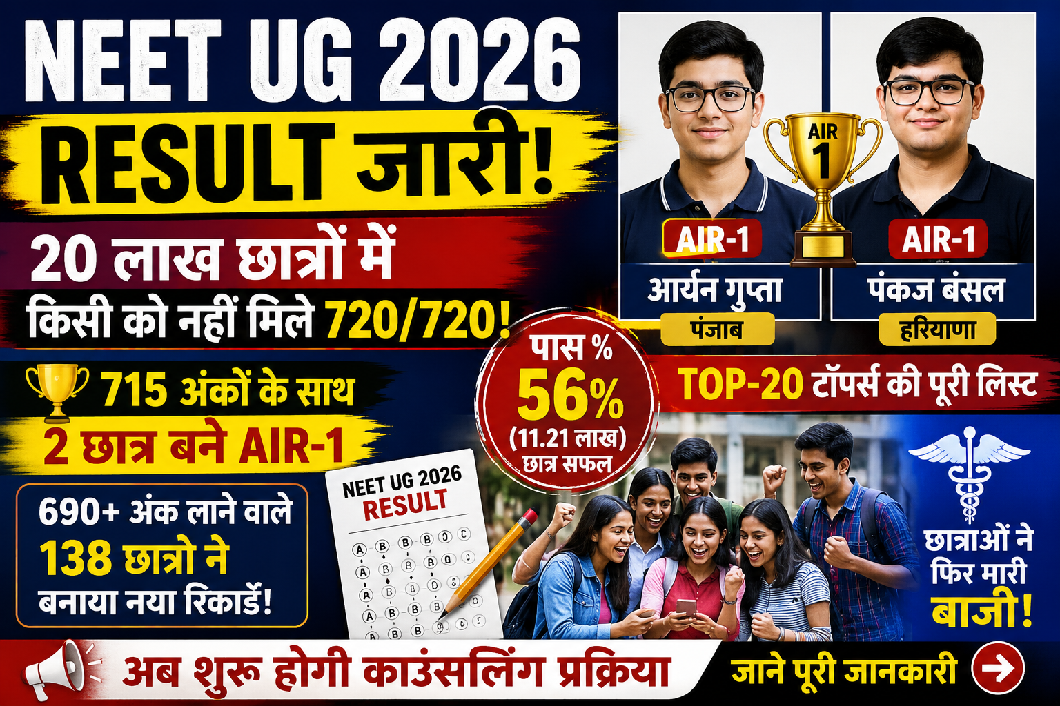 NEET Result 2026 Out: 715 अंकों के साथ 2 छात्र बने AIR-1, 720 में से 720 किसी को नहीं मिले