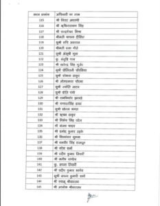 MP Promotion List 2026