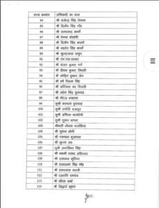 MP Promotion List 2026