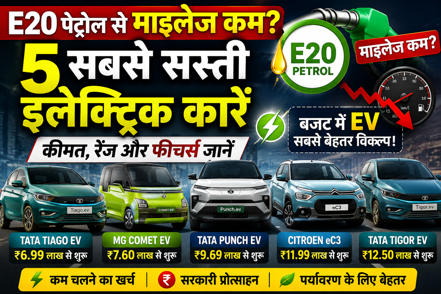E20 पेट्रोल से माइलेज कम? जानिए भारत की 5 सबसे सस्ती इलेक्ट्रिक कारें