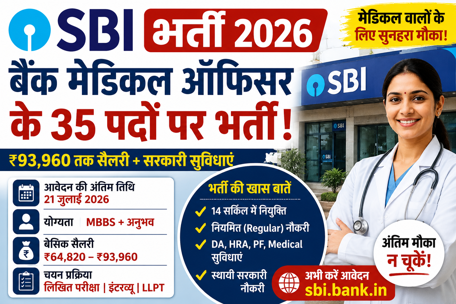 SBI Recruitment 2026: मेडिकल ऑफिसर के 35 पदों पर भर्ती, ₹93,960 तक सैलरी, 21 जुलाई तक करें आवेदन
