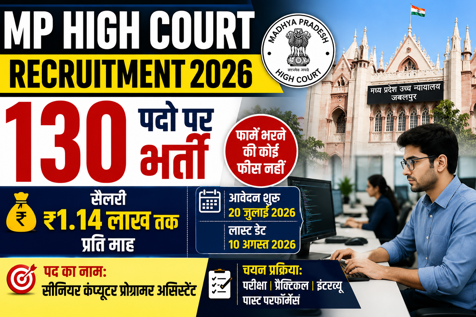 MP High Court Recruitment 2026: 130 पदों पर भर्ती, ₹1.14 लाख तक सैलरी, बिना फीस 20 जुलाई से करें आवेदन