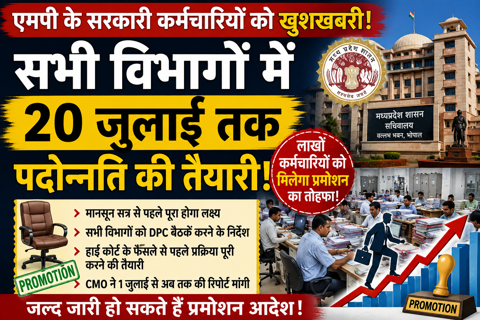 MP Government Employees Promotion: 20 जुलाई से पहले प्रमोशन का बड़ा अपडेट