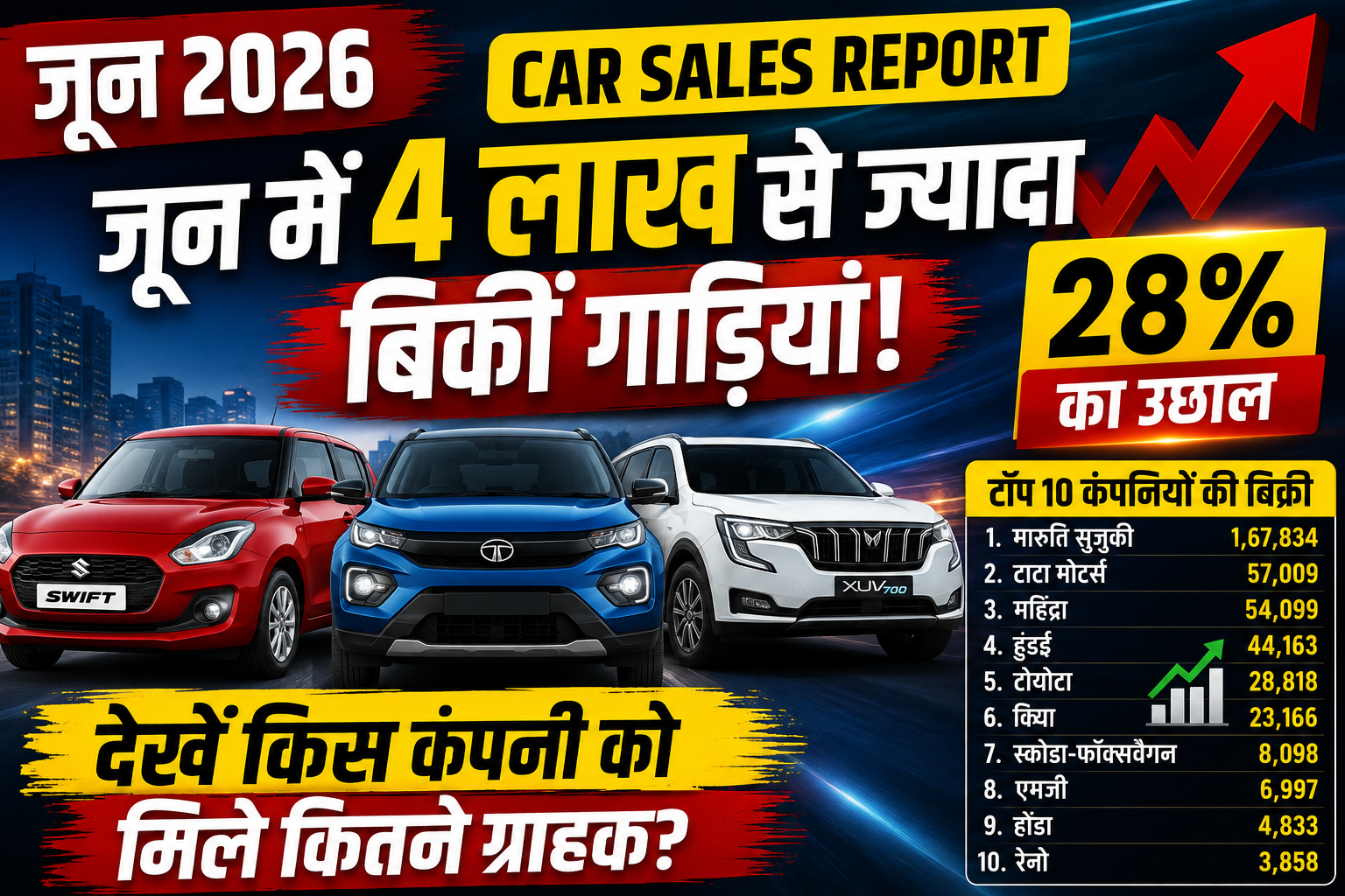 Car Sales Report June 2026: