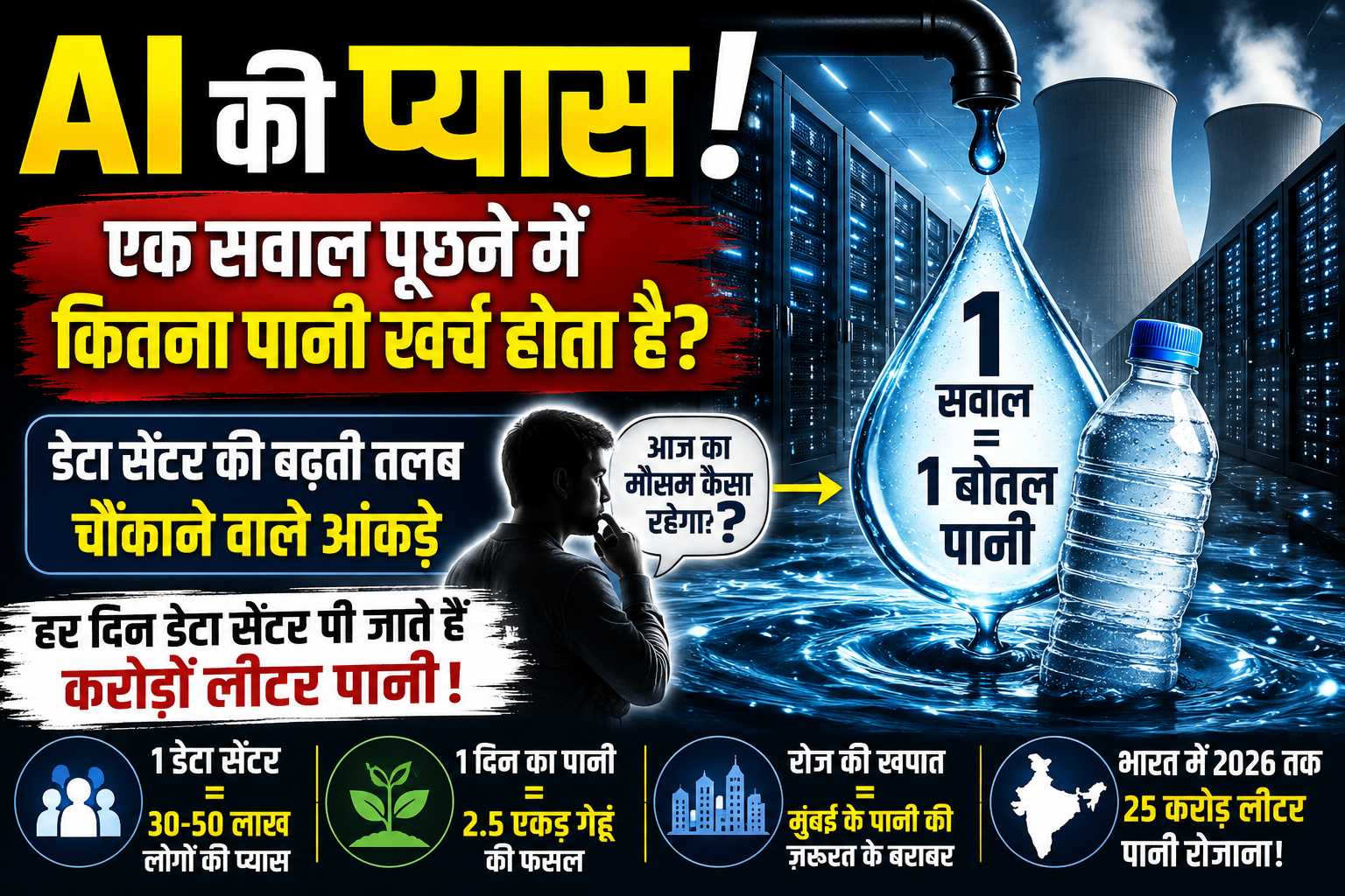 AI Data Center Water Consumption: Explained: AI की बढ़ती प्यास! डेटा सेंटर आखिर कितना पानी पी जाते हैं और क्यों बढ़ रही है चिंता?
