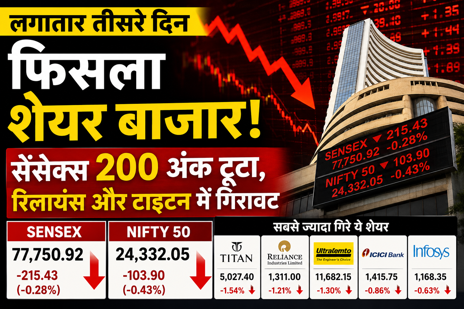 Share Market Today: