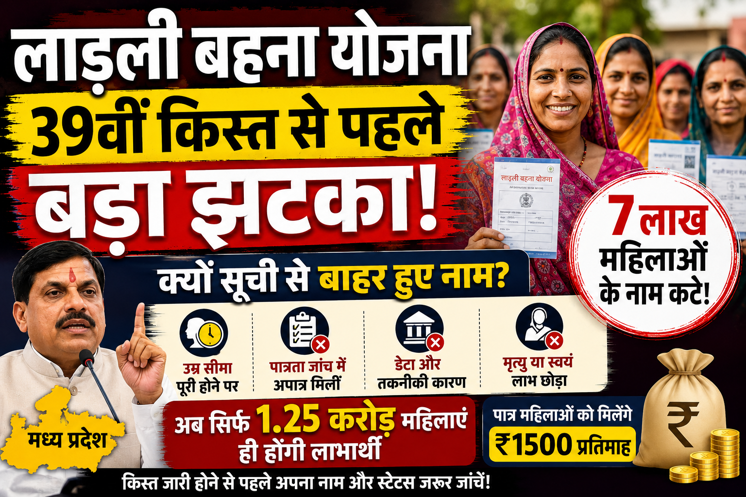 लाड़ली बहना योजना की 39वीं किस्त से पहले बड़ा झटका: 7 लाख महिलाओं के नाम क्यों कटे? जानें वजह