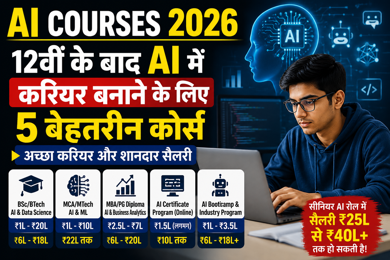 AI Courses 2026: ये 5 AI कोर्स बना सकते हैं शानदार करियर, जानें फीस और सैलरी