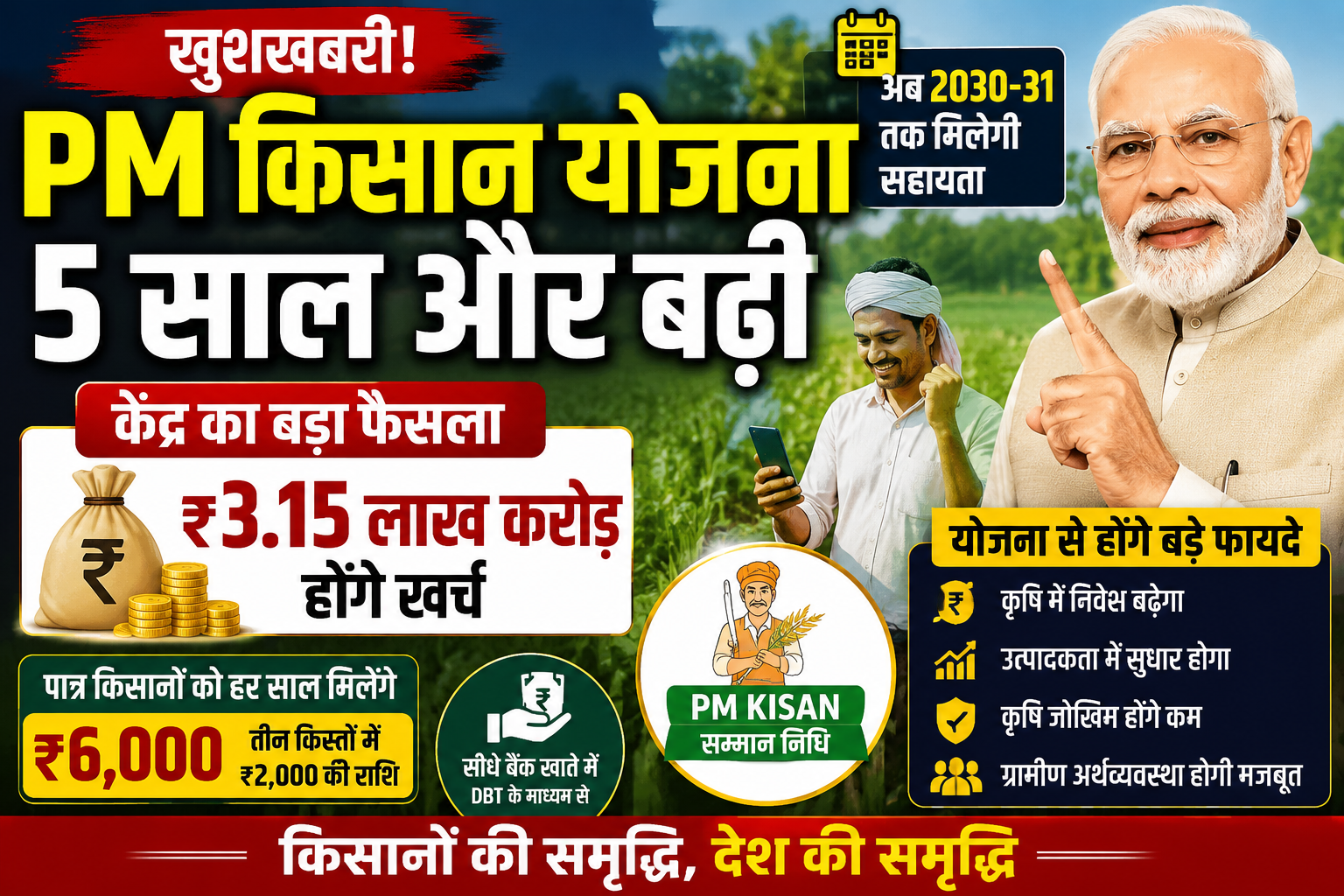 PM Kisan Yojana: 2031 तक खाते में आएंगे ₹6,000, मोदी सरकार की बड़ी सौगात